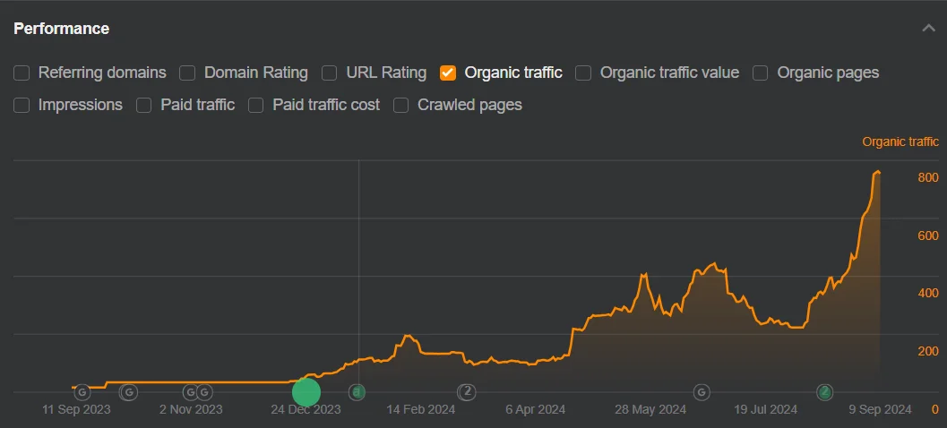 comic site traffic growth